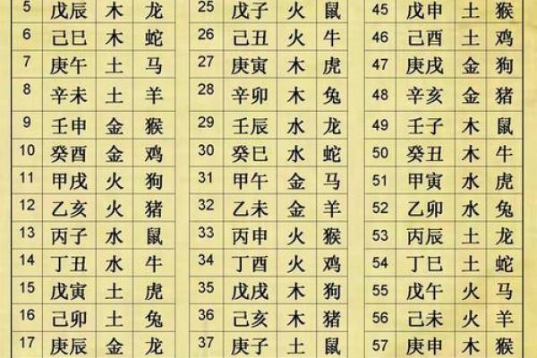 破解生辰八字中的“害”字秘法