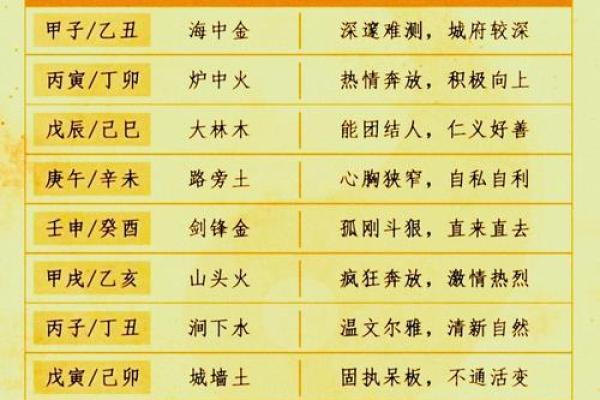 华五行属性在传统文化中的重要性
