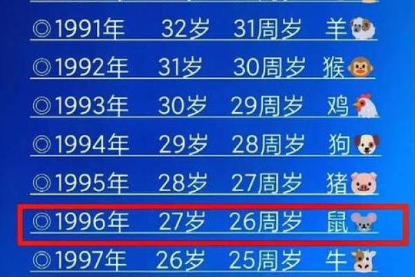 属鼠的TA，今年爱情运势大爆发
