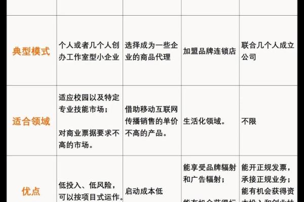 选择合适的公司名字：成功创业的第一步