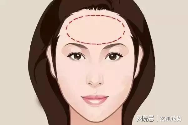 解读额头线条背后的命运玄机