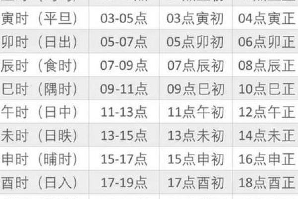 生辰八字怎么看运势，关键要点解析