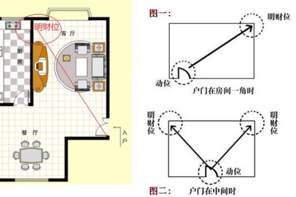 家居风水秘籍：轻松打造旺宅吉祥布局