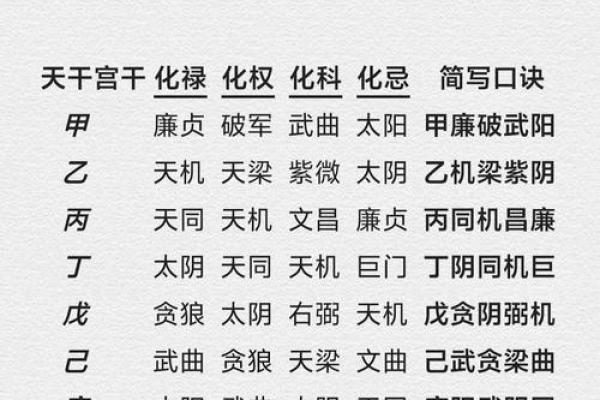 五行与月份的奥秘：如何影响我们的生活