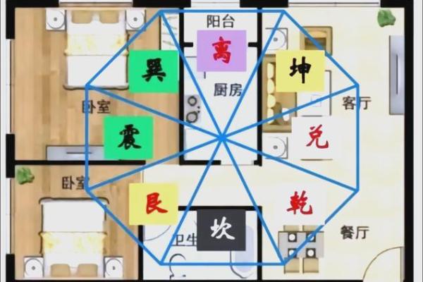爱情风水秘籍：家居布局让你爱情美满