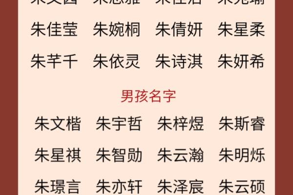 精选朱姓宝宝名字：寓意美好，寓意吉祥