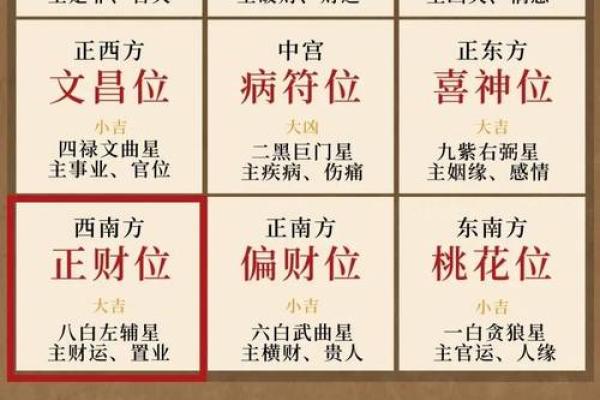 风水布局大揭秘：让家居生活更和谐美满