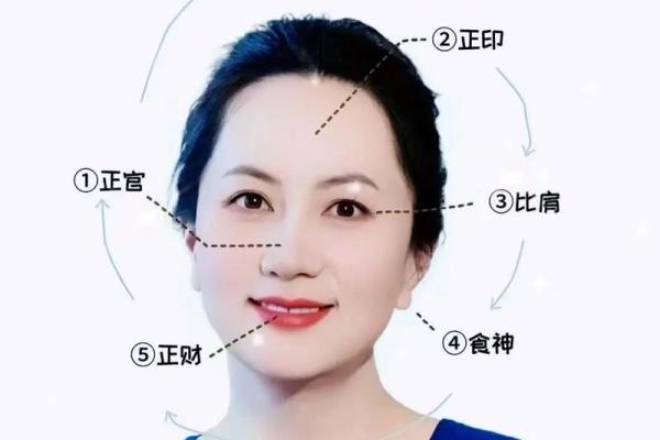 面相天庭暗藏玄机，司空发黑显富贵征兆