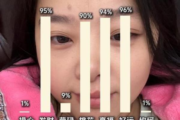 面相解析：刘倩婷的五官特征与命运预示