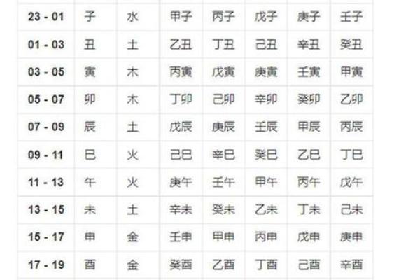 生辰八字与财运的关系分析