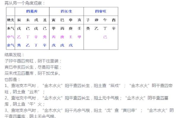 为何地支要藏天干？深度分析揭秘