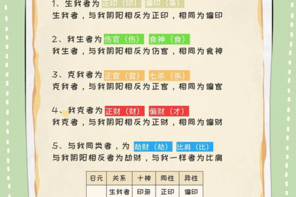 八字命理破解，揭秘你的命理克制之道