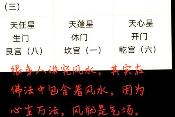 住宅风水学与居住舒适度的关系解析