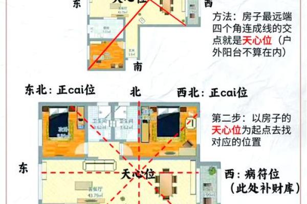 餐桌风水秘籍：布局图解，让你的家财运亨通
