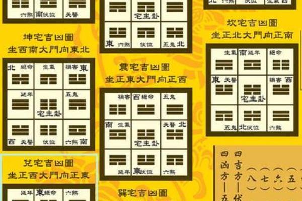 住宅风水图解大全：揭秘居家吉凶秘诀