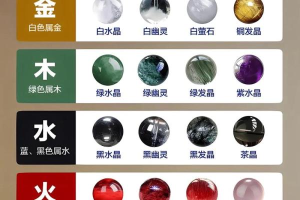 蜜蜡的五行属性及其影响
