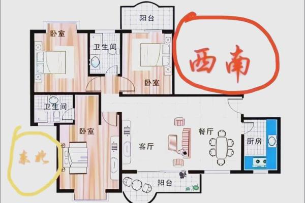 买房风水必看要素解析