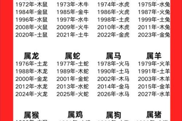 五行解析：久字究竟属什么