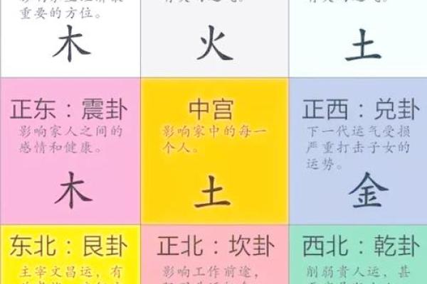 花园房间风水布局，打造家居风水旺运秘籍