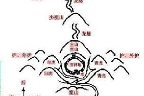 风水大师教你，如何摆风水招桃花源