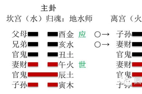 涣卦九二爻爱情解析：你的幸福就在转角处