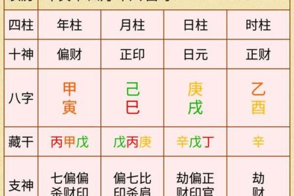 如何根据生辰八字调整个人运势