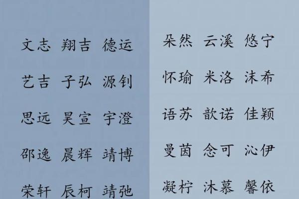 高贵灵动，宝宝名字新意盘点