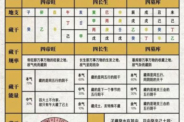 地支有多少种，背后有何深意？