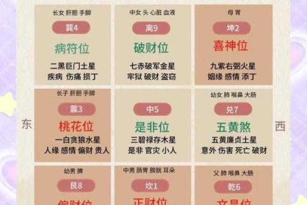 单身男择偶风水布局的五大关键要素