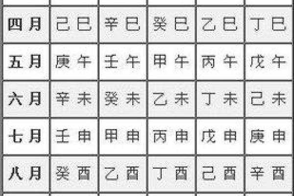 精准在线测算生辰八字，预测未来人生