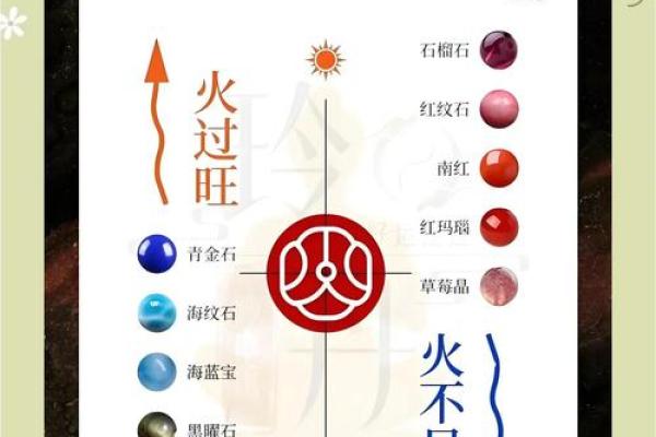 从五行角度看火弱的调节策略