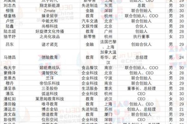 六兄弟携手创业 六个公司名字创意大公开