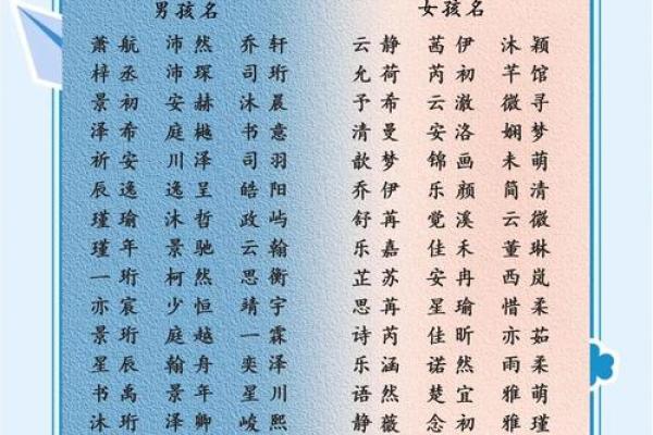 钟鸣玉润，男宝宝取名新意集锦