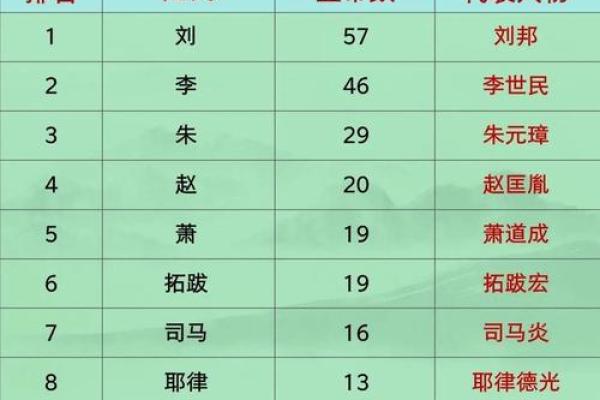 皇室荣耀：揭秘帝王家谱中的独特命名艺朿