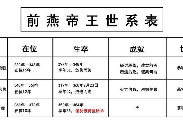 皇室荣耀：揭秘帝王家谱中的独特命名艺朿