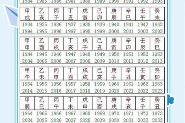 如何用地支推算准确的月份