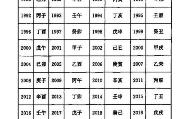 如何用地支推算准确的月份