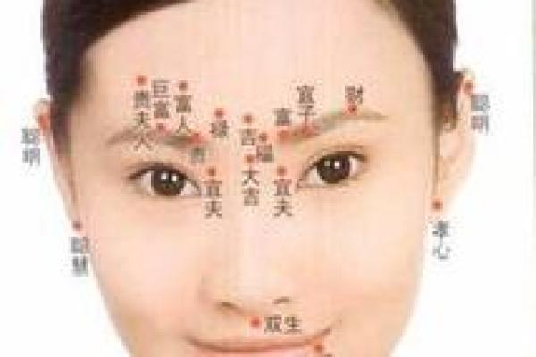 痣相面相大揭秘！女性面相痣相图解大全，解码你的运势与性格！