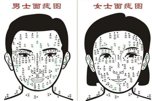 痣相面相大揭秘！女性面相痣相图解大全，解码你的运势与性格！