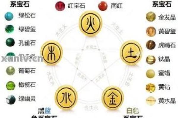 五行理论中的能量分类