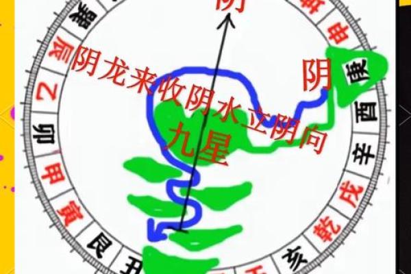 恋爱风水秘籍：让你的爱情顺风顺水