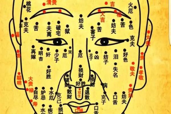 痣相说法大揭秘：专家、民间说法不一，哪种更可靠？