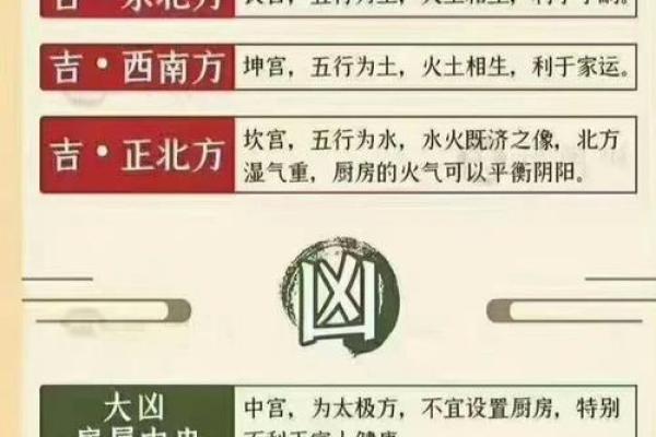 楼上厨房风水布局揭秘，办公室运势翻倍提升秘法！