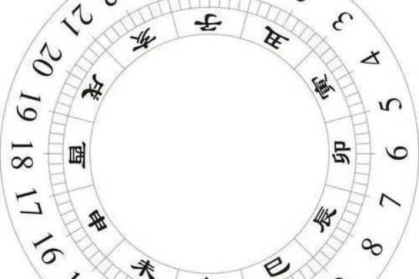 了解十二地支与个性特征的关系