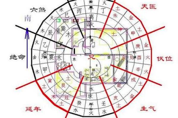 阴宅阳宅风水揭秘：揭秘两者风水差异与布局技巧