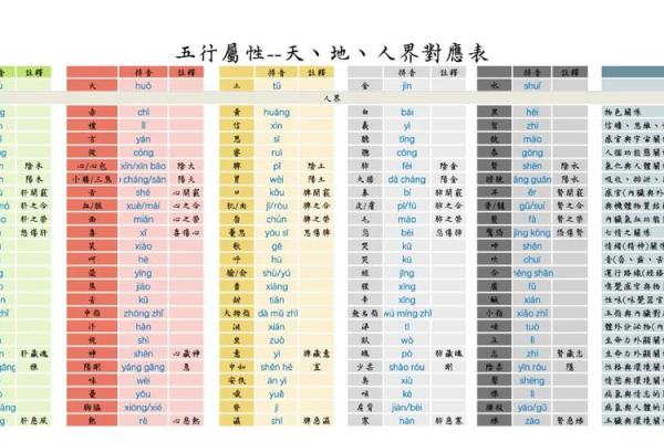藏五行属于哪一类五行元素