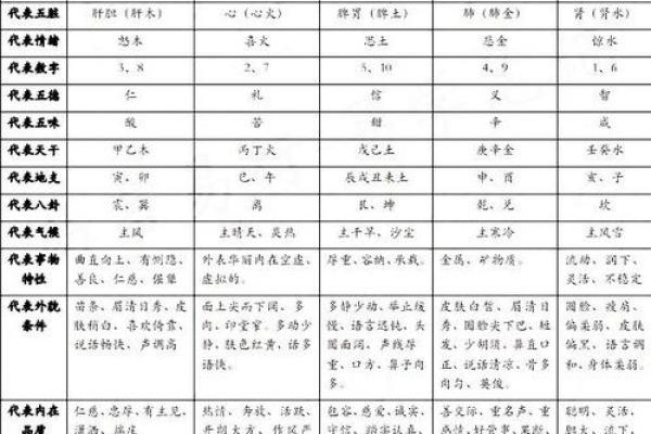 藏五行属于哪一类五行元素
