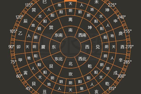 午山子向风水秘籍：家居布局的黄金法则