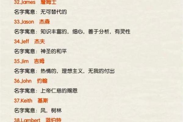 如何选择一个既好记又有个性的英文名字