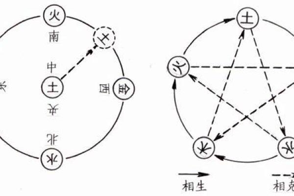 探讨至字在五行中的作用与意义